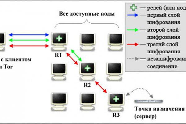 Darknet магазин